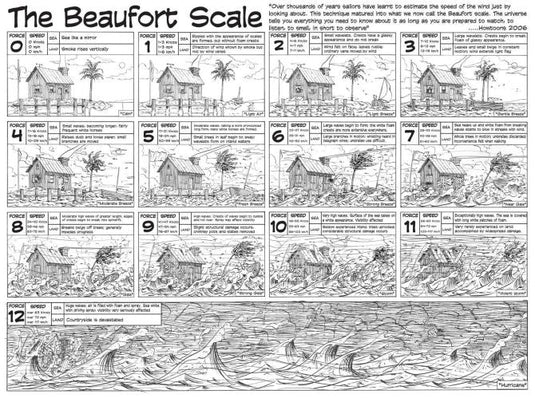 Beaufort Scale