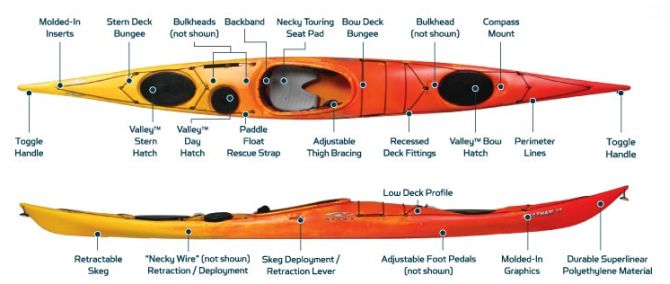 Gigantic Closed Deck Kayak Sale On Now