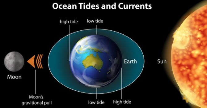 Tide Seminar Thursday February 9th