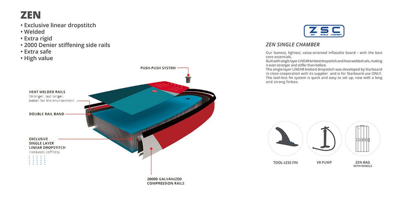 Load image into Gallery viewer, Starboard Inflatable SUP Touring Zen
