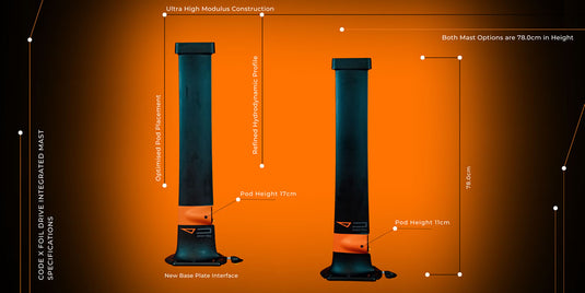 Code Foil Drive Integrated Ultra High Modulus Mast