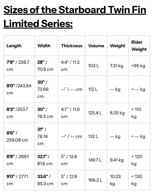 Starboard TwinFin Limited Series