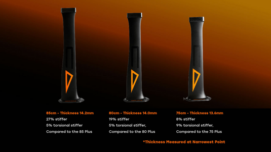 Code Foil Black Series Mast