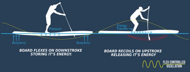 Starboard All Star Volume Flow