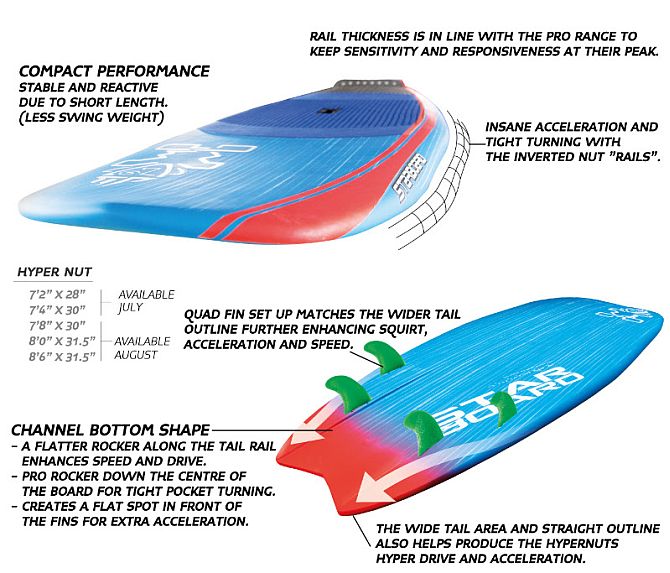 hypernut from starboard