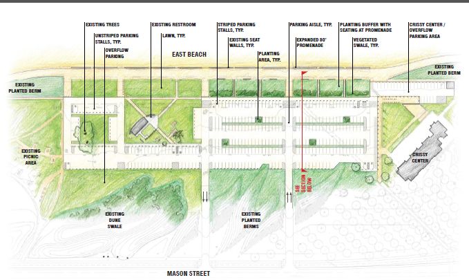 Crissy Field Redevelopment