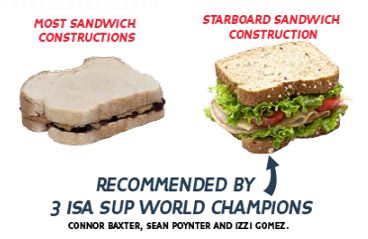 sandwich constriction is the best