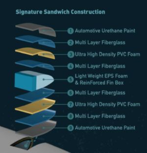 signature construction by Jimmy Lewis