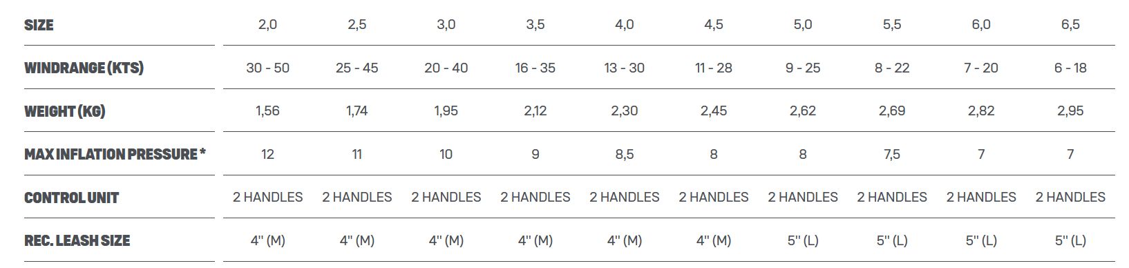 Duotone Unit Size range