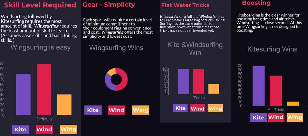 wingsurf sport comparison chart